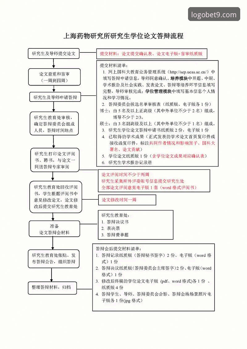 资深玩家分享Bet9登录流程心得：从注册到投注的完整实战指南